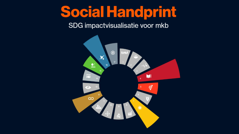 Achterhoekse ondernemer: doe mee met pilot SDG!